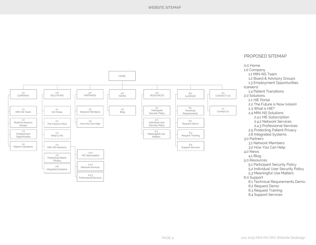 New sitemap design