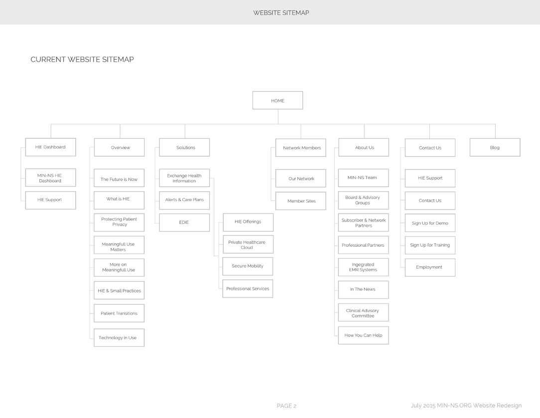 Old Sitemap