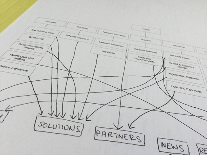 Sorting out sitemap